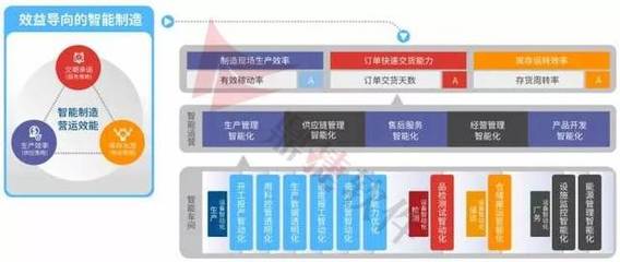 政企互聯(lián) 以軟件服務(wù)為紐帶，賦能智能制造與企業(yè)高質(zhì)量發(fā)展