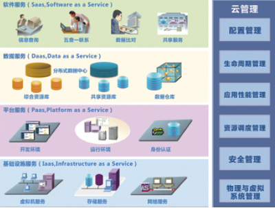 巧用大數(shù)據(jù)云科技，賦能新時代公安實戰(zhàn)——數(shù)據(jù)分析師與互聯(lián)軟件服務(wù)的融合之道
