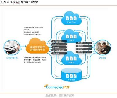 福昕軟件 深耕“互聯(lián)網(wǎng)+PDF”的國內(nèi)辦公軟件獨角獸