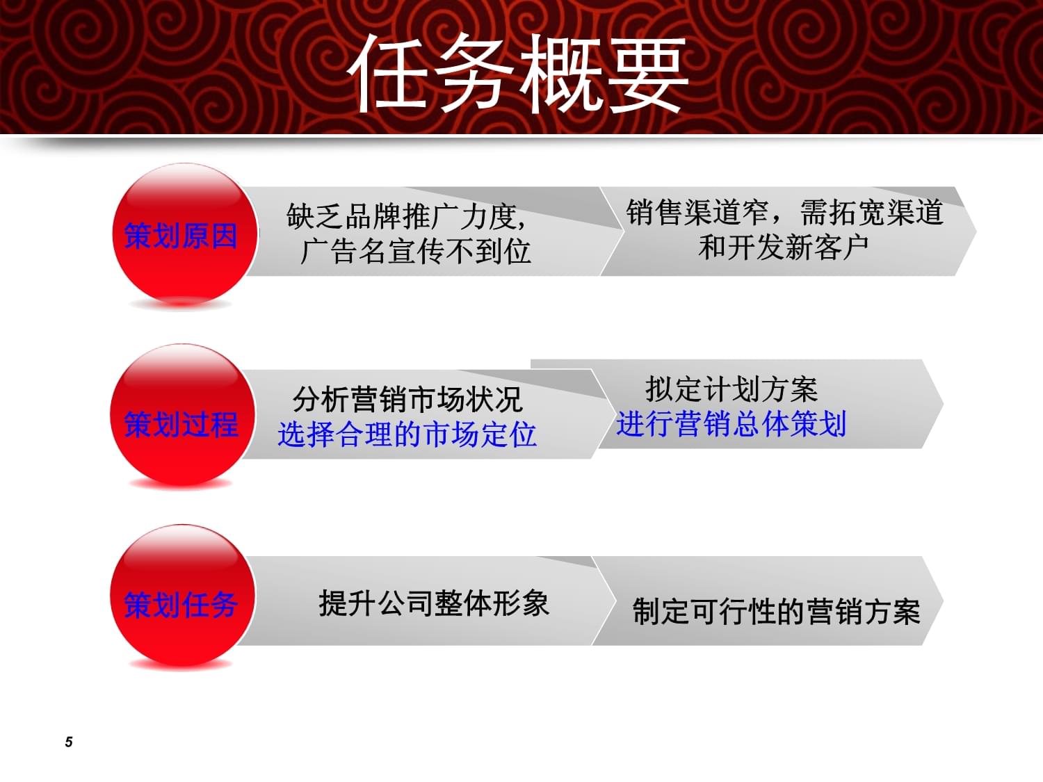 公司網(wǎng)絡營銷整合策劃方案 以數(shù)字化驅動增長