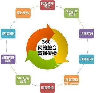 三位一體 網(wǎng)絡營銷實戰(zhàn)技能的精進之路——從SEO推廣、淘寶網(wǎng)店運營到營銷策劃