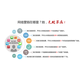 專業(yè)的網(wǎng)絡營銷策劃究竟多少錢？—— 一箭天全方位解析
