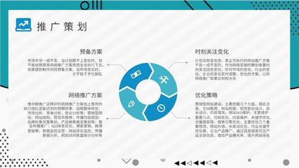 新媒體公司網絡推廣方案演講網絡營銷培訓課程學習PPT模板