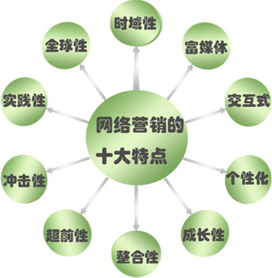 做好網絡營銷的關鍵在于創意 從策劃到落地的制勝之道