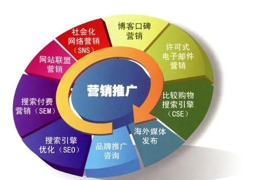 迷你dayz汽車工具的相關長尾關鍵詞是什么
