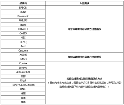 速賣通再施品牌封閉管理，特定類目或迎新一輪“邀約式”洗牌