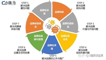 成功招商的關(guān)鍵要素與品牌管理的協(xié)同策略