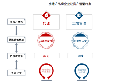 中指院《2021年中國房地產(chǎn)品牌價值研究報告》 聚焦品牌管理，重塑行業(yè)核心競爭力