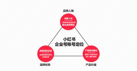 小紅書企業(yè)號如何運(yùn)營？這套結(jié)合品牌管理的內(nèi)容運(yùn)營模板請收好