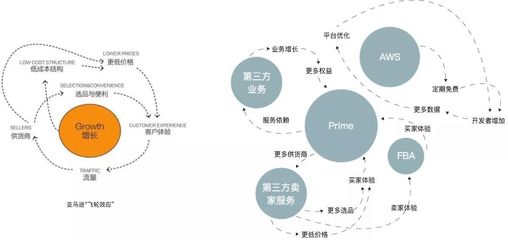 主流電商品牌會員系統(tǒng)變化背后的秘密 品牌管理的新范式