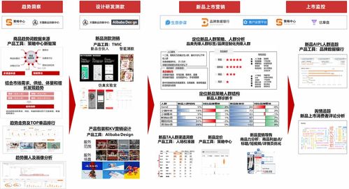 食品品牌持續(xù)不斷高效推新,品牌終能保持長青